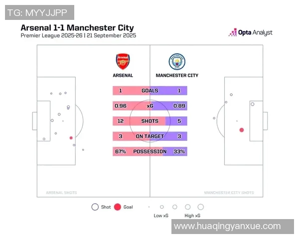 英超赛季球队传控战术及表现总结